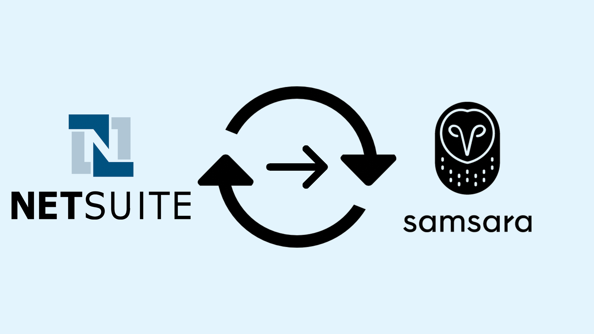 NetSuite ↔ Samsara sync — dashboard preview