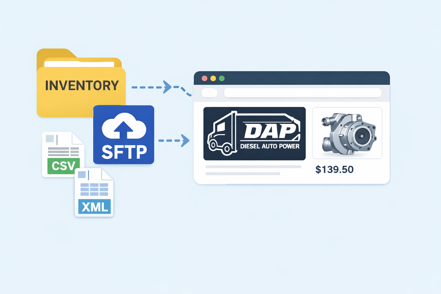 Diesel Auto Power case study preview image